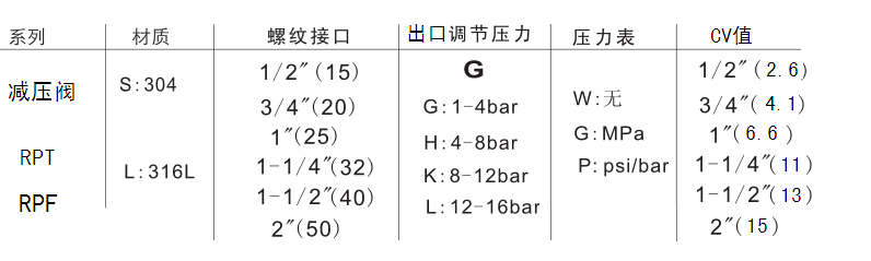 不銹鋼高溫減壓閥產(chǎn)品簡(jiǎn)介