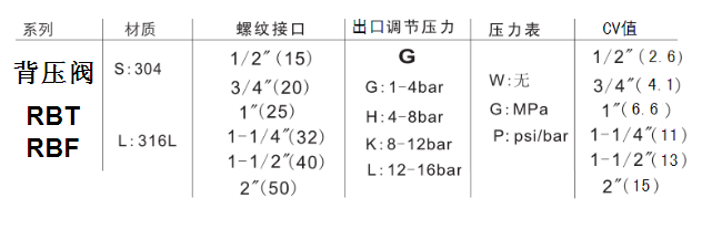 不銹鋼背壓閥使用說(shuō)明書(shū)